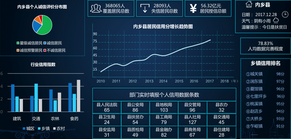 軟通動力打通縣域服務“最后一公里”