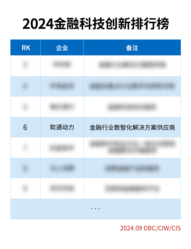 《榮譽(yù)彰顯：軟通動力榮登2024金融科技創(chuàng)新榜》